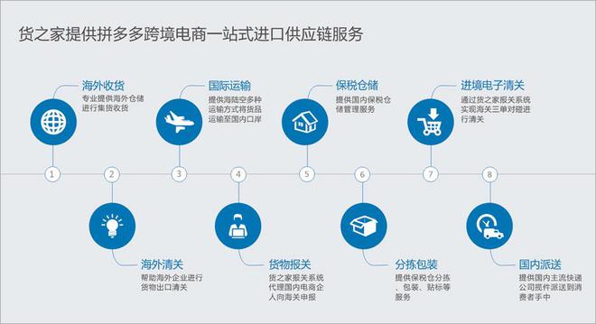 拼多多海外购保税直发是怎样的?货之家一站式跨境电商服务